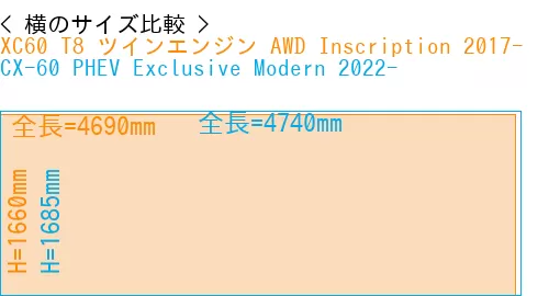 #XC60 T8 ツインエンジン AWD Inscription 2017- + CX-60 PHEV Exclusive Modern 2022-